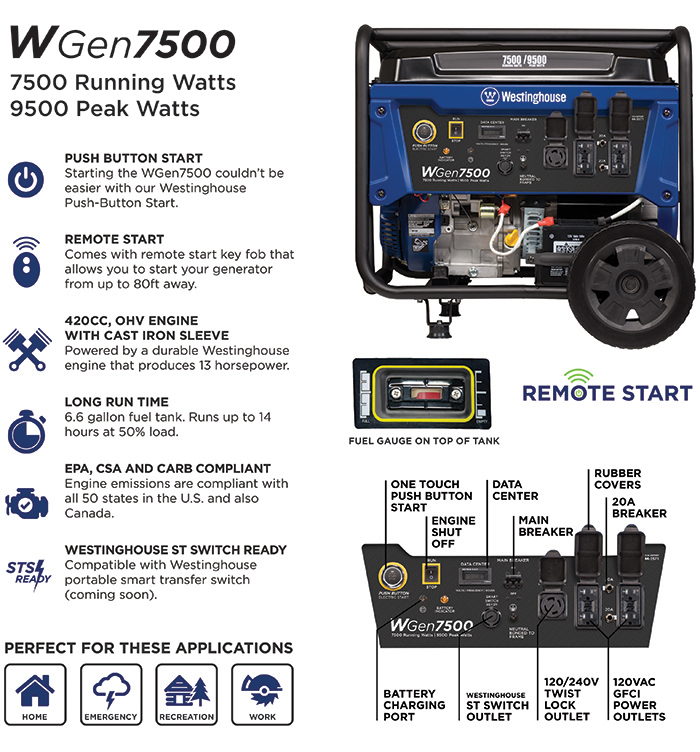 Westinghouse 7,500Watt Gasoline Powered Portable Generator with